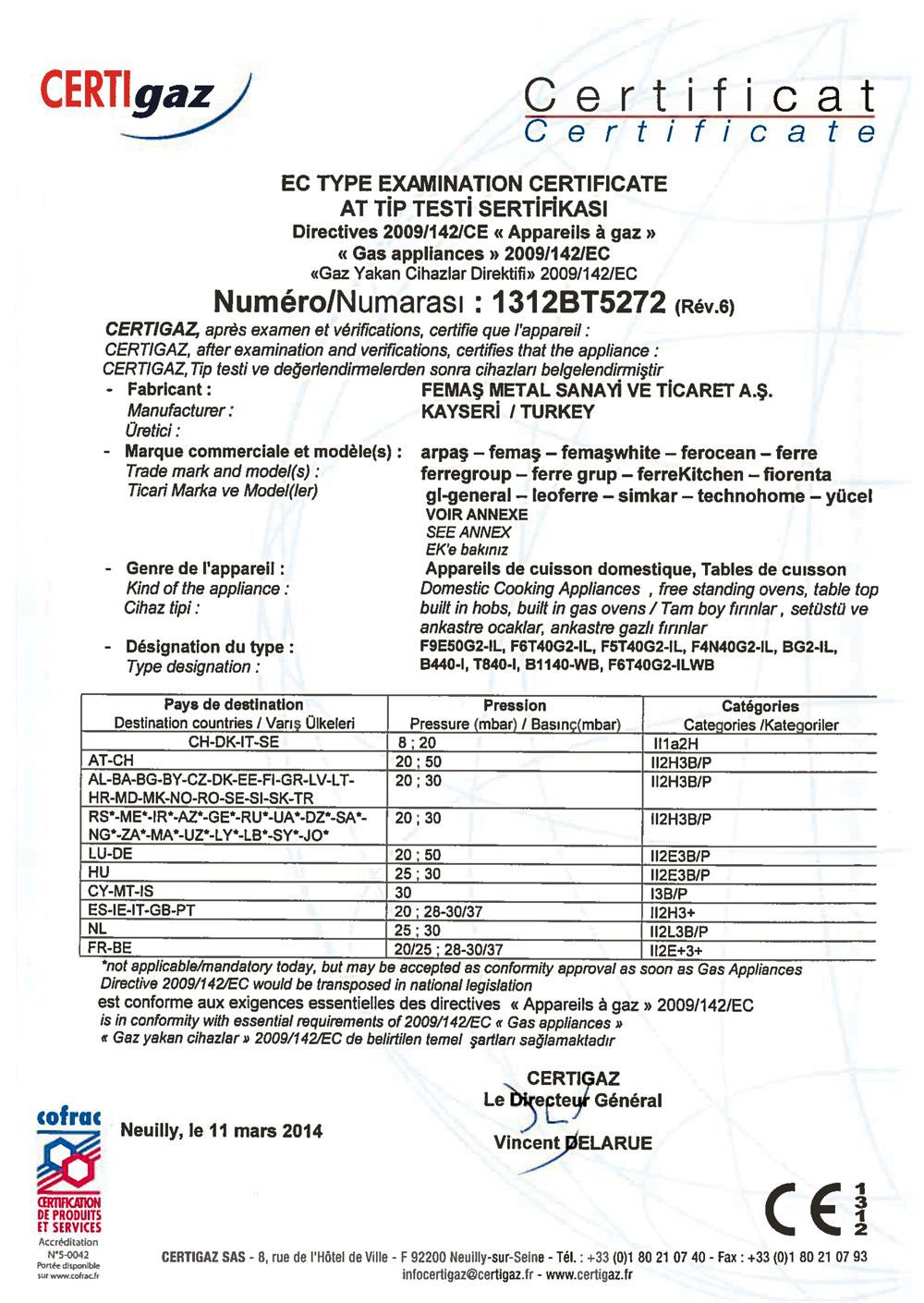 fiorenta certigaz certificate